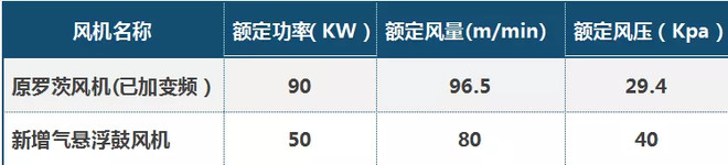 廣靈金隅及十余家水泥企業(yè)親證,！變頻器風(fēng)機(jī)還能節(jié)電25.58%,！(圖2)