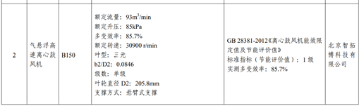 喜訊！智拓博高速氣懸浮離心鼓風(fēng)機(jī)進(jìn)入工信部推薦目錄,！(圖2)