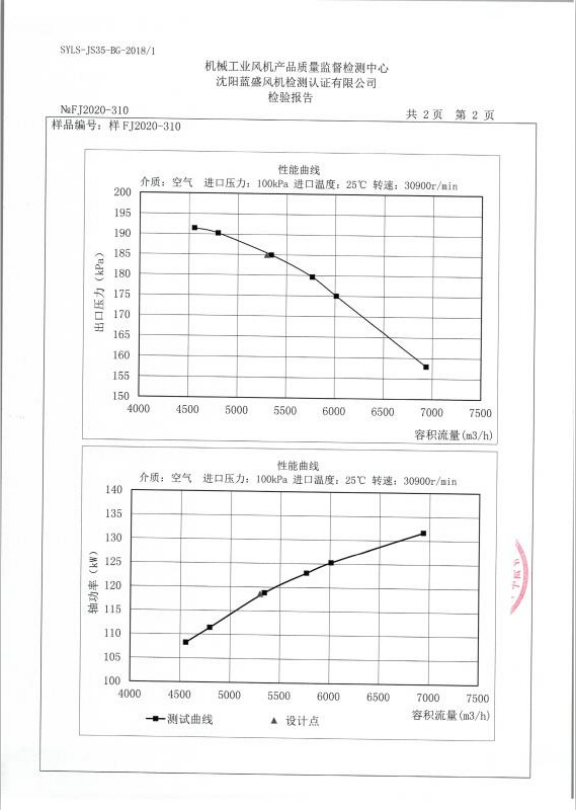氣懸浮離心鼓風(fēng)機(jī)檢測(cè)報(bào)告